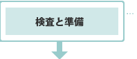 検査と準備