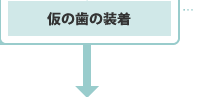 仮の歯の装着